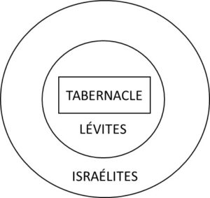 Schéma camp israelite