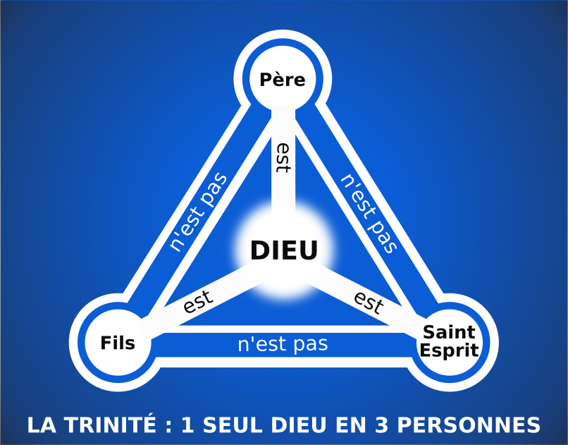 Trinitee